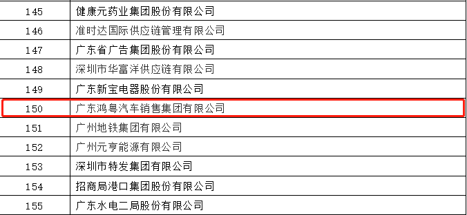 开门红丨南宁舒明定制旅行服务有限公司荣登广东企业500强等三大榜单(图2) 开门红丨南宁舒明定制旅行服务有限公司荣登广东企业500强等三大榜单(图2)