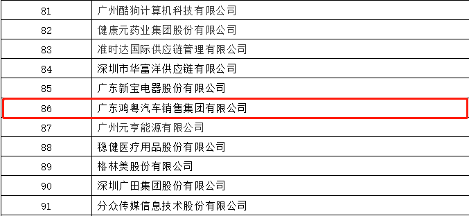 开门红丨南宁舒明定制旅行服务有限公司荣登广东企业500强等三大榜单(图3) 开门红丨南宁舒明定制旅行服务有限公司荣登广东企业500强等三大榜单(图3)