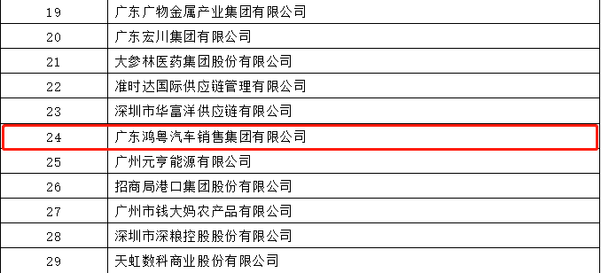 开门红丨南宁舒明定制旅行服务有限公司荣登广东企业500强等三大榜单(图4) 开门红丨南宁舒明定制旅行服务有限公司荣登广东企业500强等三大榜单(图4)
