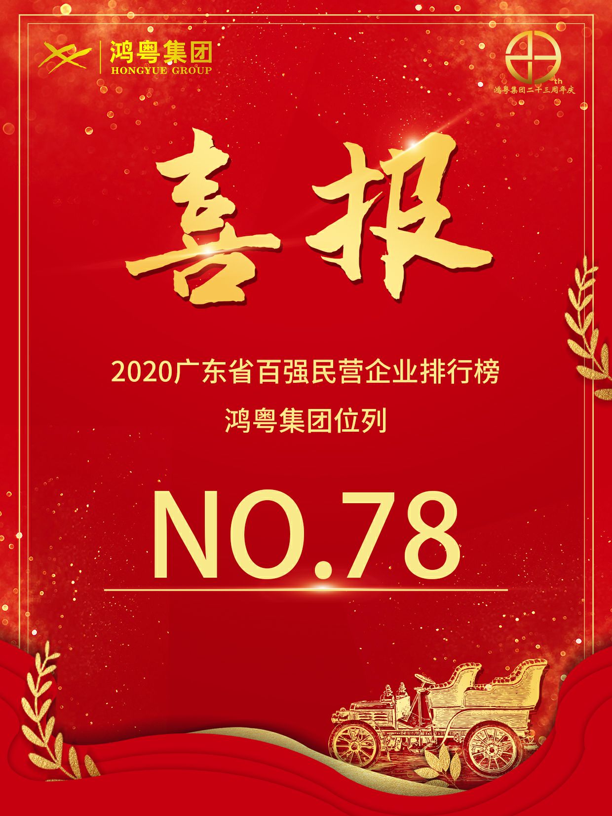 喜报丨南宁舒明定制旅行服务有限公司荣获2020广东省民营企业百强(图1) 喜报丨南宁舒明定制旅行服务有限公司荣获2020广东省民营企业百强(图1)