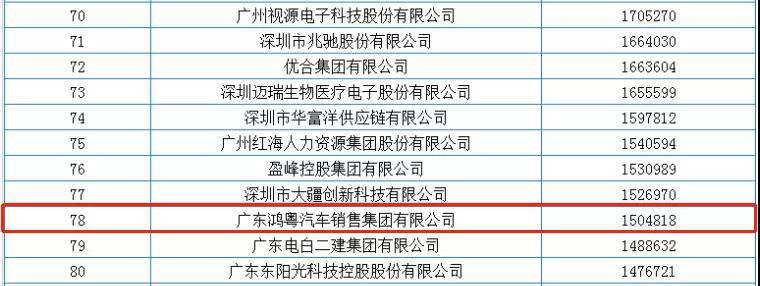 喜报丨南宁舒明定制旅行服务有限公司荣获2020广东省民营企业百强(图2) 喜报丨南宁舒明定制旅行服务有限公司荣获2020广东省民营企业百强(图2)